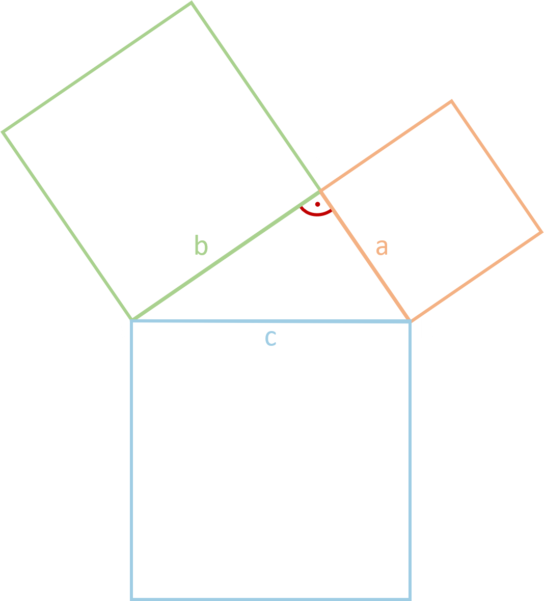 Satz des Pythagoras Zeigestockakrobat